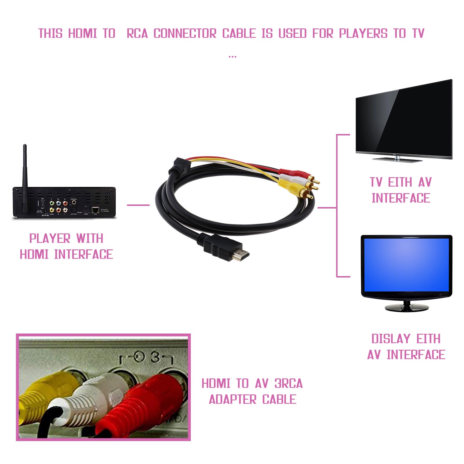 HDMI to 3 RCA Phono Red White Yellow Cable AV Audio Video Lead Universal 1.5M eBay