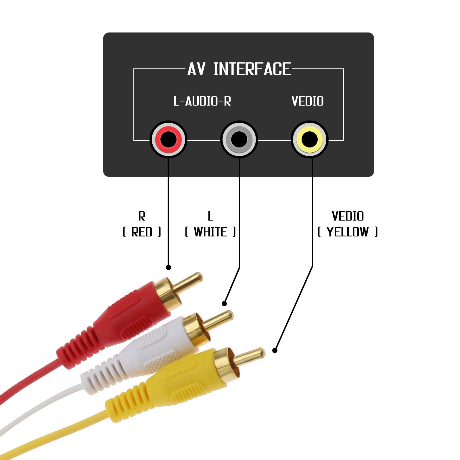 1.5m HDMI Male to 3 RCA Video Audio Converter Component AV Adapter ...
