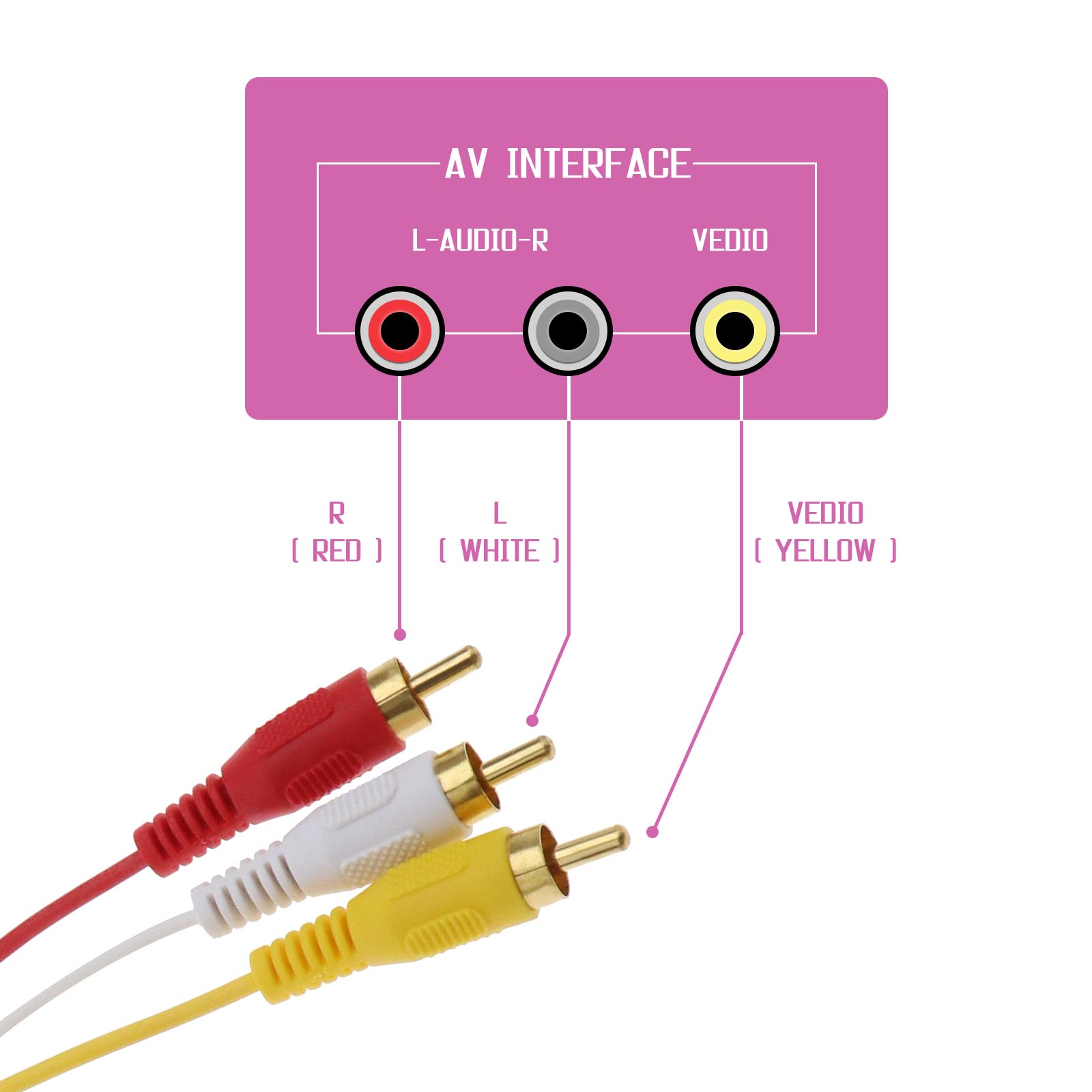HDMI to 3 RCA Phono Red White Yellow Cable AV Audio Video Lead ...